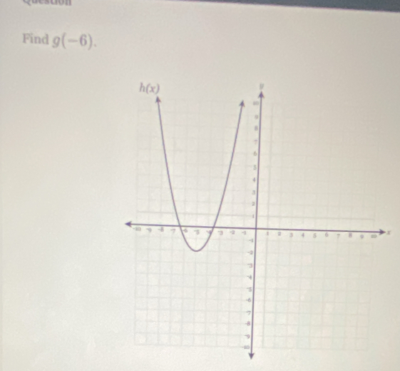 destion
Find g(-6).
x