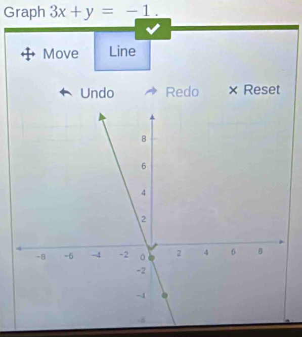 Graph 3x+y=-1. 
Move Line 
Undo Redo Reset