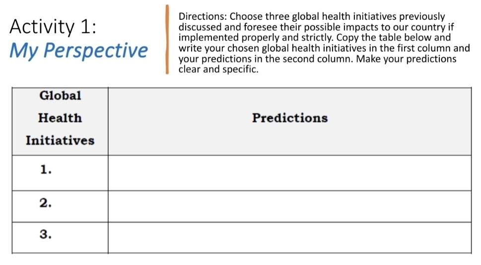 Directions: Choose three global health initiatives previously 
Activity 1: discussed and foresee their possible impacts to our country if 
implemented properly and strictly. Copy the table below and 
write your chosen global health initiatives in the first column and 
My Perspective your predictions in the second column. Make your predictions 
clear and specific.