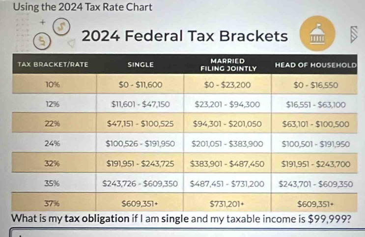 Using the 2024 Tax Rate Chart
+
2024 Federal Tax Brackets