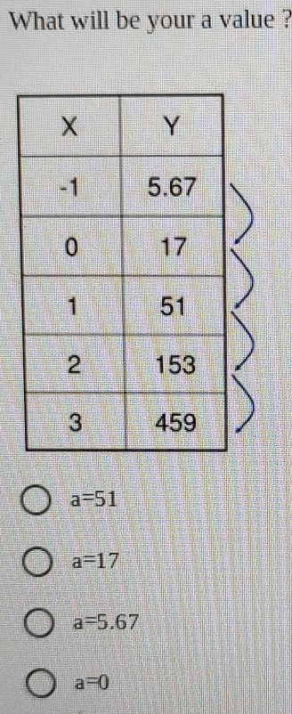 What will be your a value ?
a=51
a=17
a=5.67
a=0