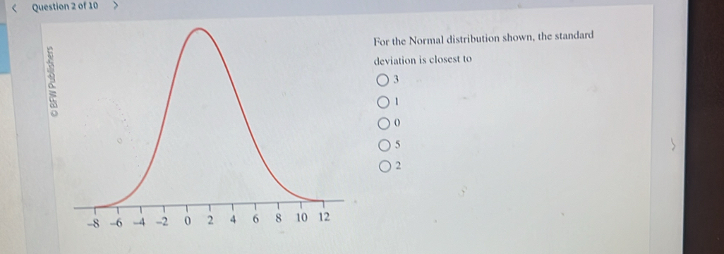 For the Normal distribution shown, the standard
deviation is closest to
3
1
5
2