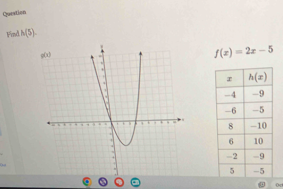 Question
Find h(5).
f(x)=2x-5
Out
Oc