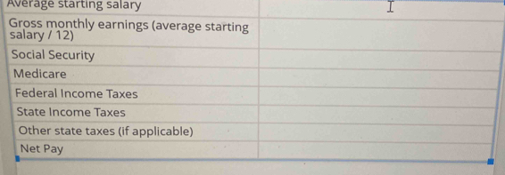 Average starting salary