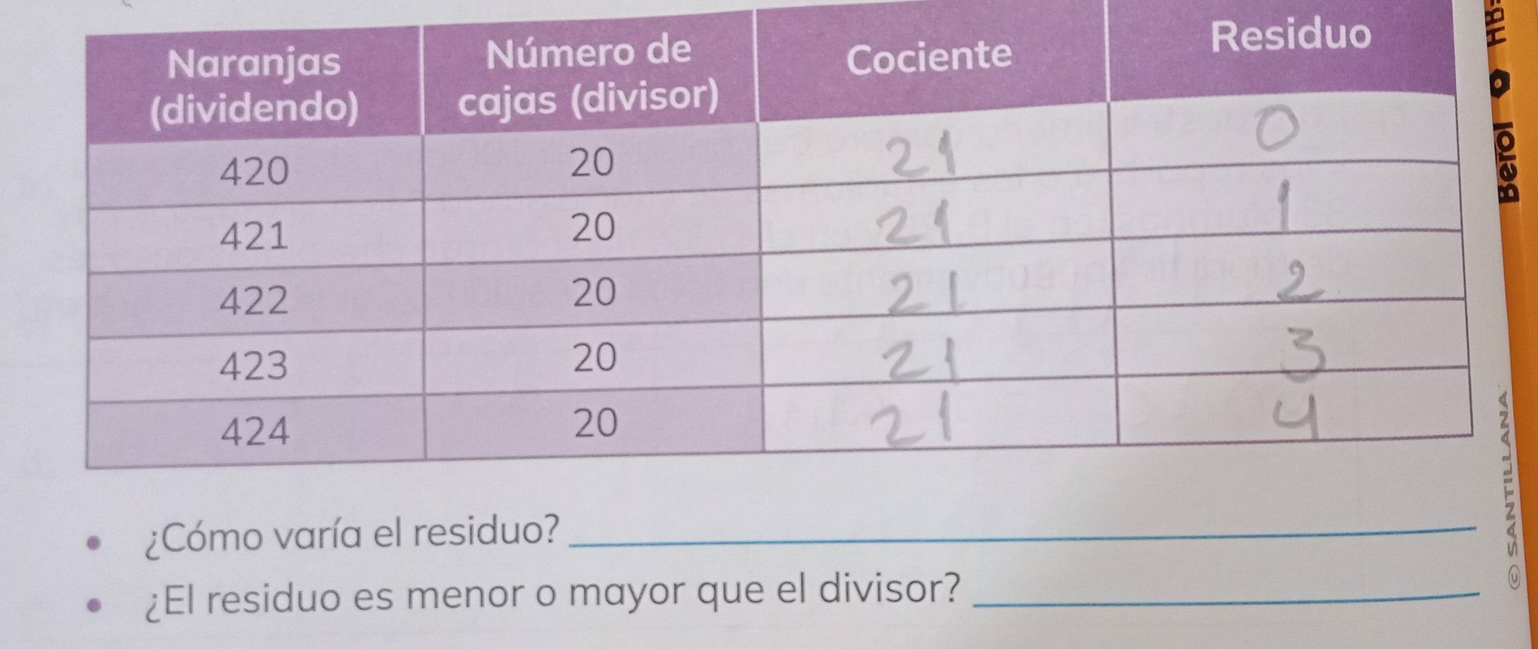 ¿Cómo varía el residuo?_ 
¿El residuo es menor o mayor que el divisor?_