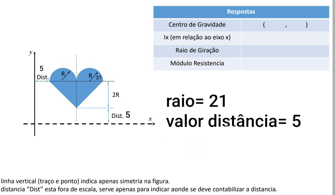 y
5
Dist. R R 21
2R
raio =21
Dist. 5 x valor distância =5
linha vertical (traço e ponto) indica apenas simetria na figura. 
distancia “Dist” esta fora de escala, serve apenas para indicar aonde se deve contabilizar a distancia.