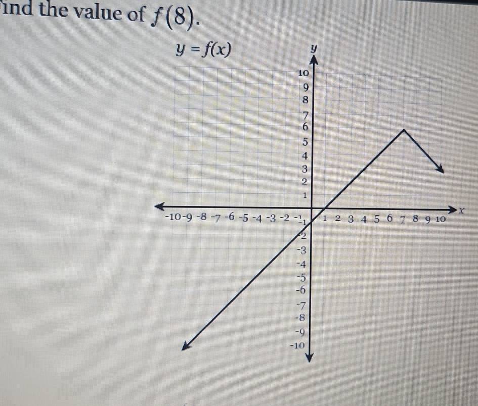 ind the value of f(8).
X