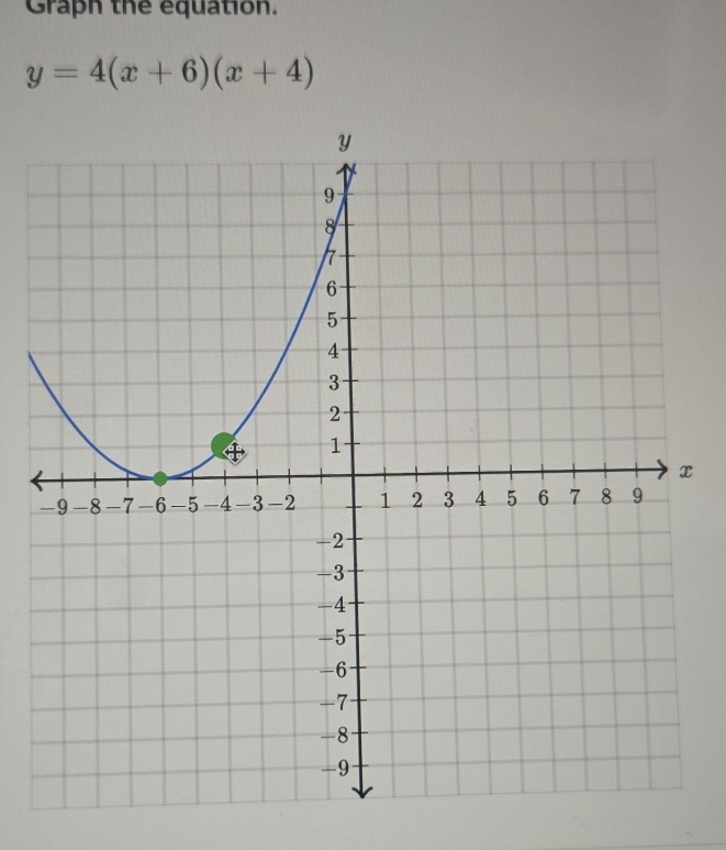 Graph the equation.
y=4(x+6)(x+4)