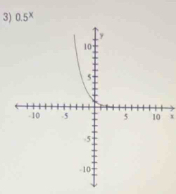 0.5^x
x