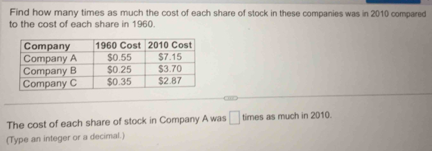 Find how many times as much the cost of each share of stock in these companies was in 2010 compared 
to the cost of each share in 1960. 
The cost of each share of stock in Company A was □ times as much in 2010. 
(Type an integer or a decimal.)