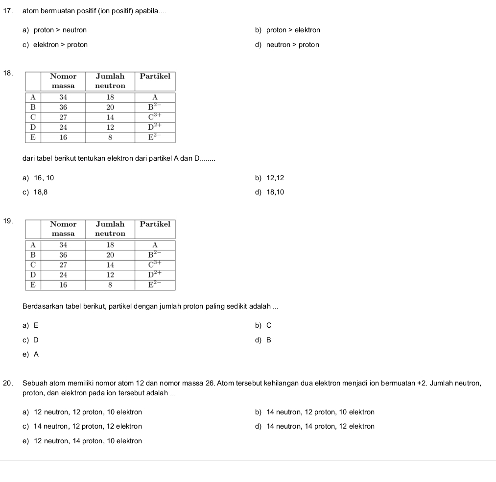 atom bermuatan positif (ion positif) apabila....
a) proton > neutron b) proton > elektron
c elektron > proton d) neutron > proton
18.
dari tabel berikut tentukan elektron dari partikel A dan D........
a) 16, 10 b) 12,12
c) 18,8 d) 18,10
19
Berdasarkan tabel berikut, partikel dengan jumlah proton paling sedikit adalah ...
a) E b) C
c D d) B
e) A
20. Sebuah atom memiliki nomor atom 12 dan nomor massa 26. Atom tersebut kehilangan dua elektron menjadi ion bermuatan +2. Jumlah neutron,
proton, dan elektron pada ion tersebut adalah ...
a) 12 neutron, 12 proton, 10 elektron b) 14 neutron, 12 proton, 10 elektron
c) 14 neutron, 12 proton, 12 elektron d) 14 neutron, 14 proton, 12 elektron
e) 12 neutron, 14 proton, 10 elektron