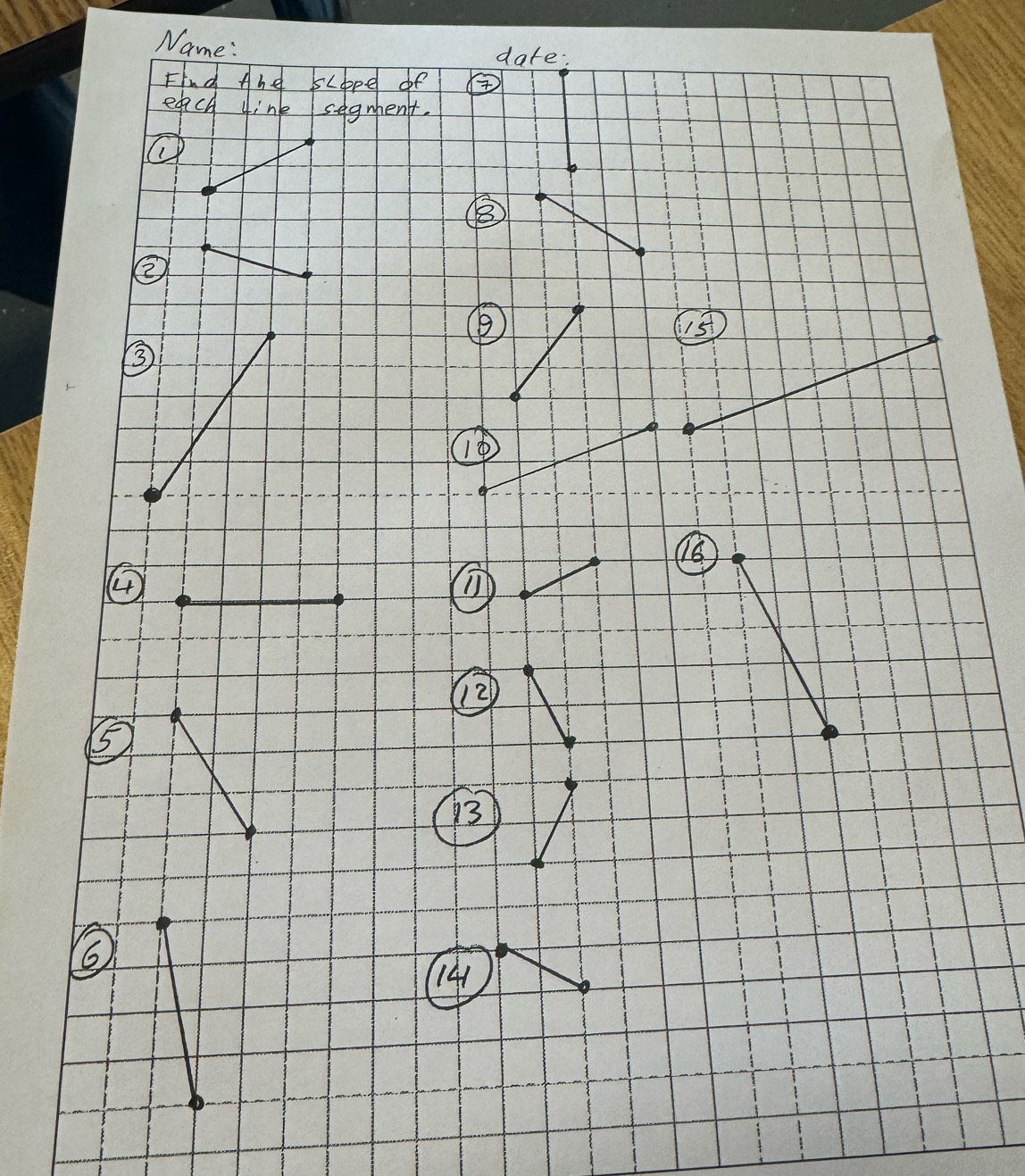 Name: date: 
Find Ahd Scope of 
each 4ink seguhen't. 
② 
③ 
4 
(2 
⑤ 
3 
6 
(41