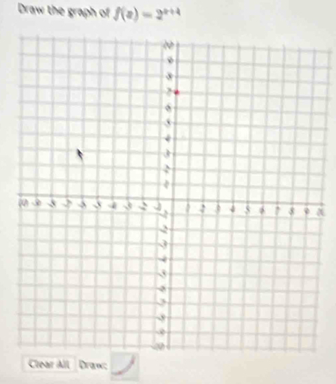 Draw the graph of f(x)=2^(x+4)
Clear All Draw;