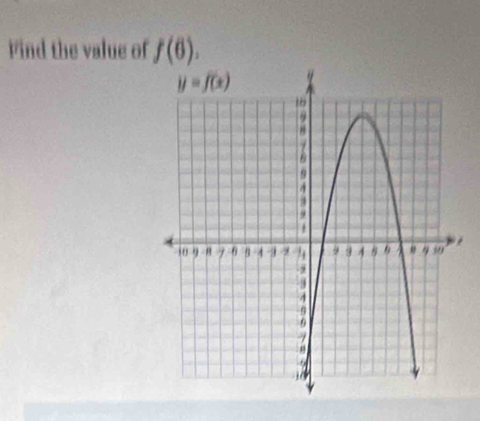 Vind the value of f(6).