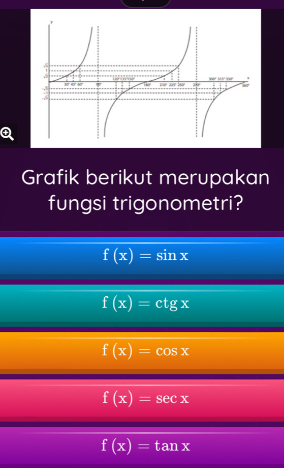 Grafik berikut merupakan
fungsi trigonometri?
f(x)=sin x
f(x)=ctg x
f(x)=cos x
f(x)=sec x
f(x)=tan x