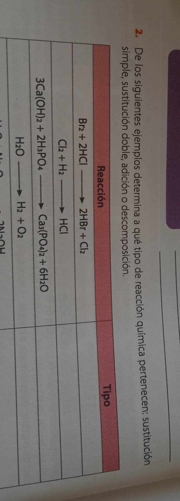 De los siguientes ejemplos determina a qué tipo de reacción química pertenecen: sustitución
simple, sustitución doble, adición o descomposición.
1-()