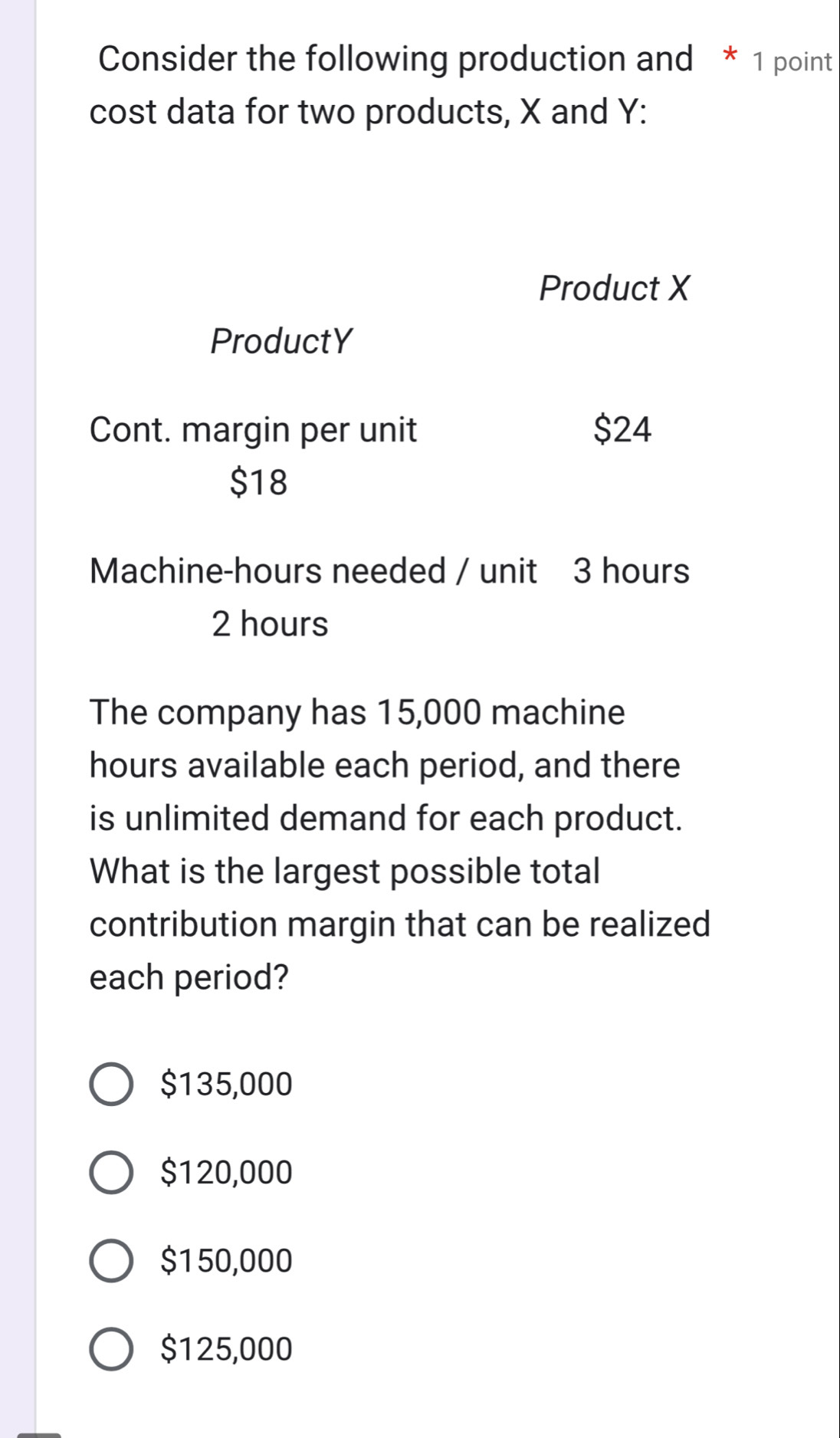 Consider the following production and * 1 point
cost data for two products, X and Y :
Machine- hours needed / unit 3 hours
2 hours
The company has 15,000 machine
hours available each period, and there
is unlimited demand for each product.
What is the largest possible total
contribution margin that can be realized
each period?
$135,000
$120,000
$150,000
$125,000