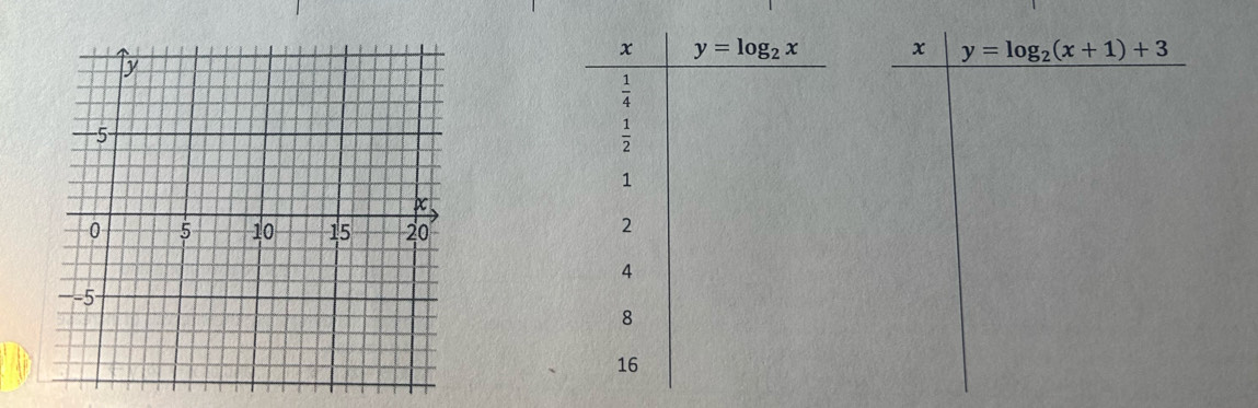 y=log _2(x+1)+3