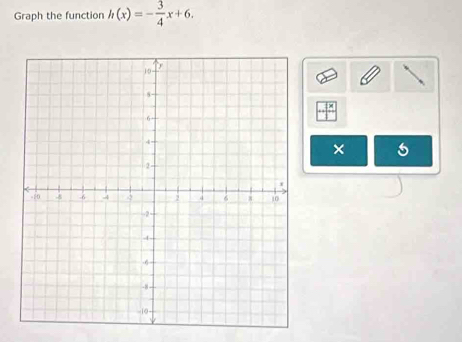 Graph the function h(x)=- 3/4 x+6. 
× 5