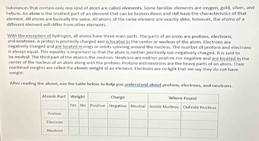 Substances that contain only one kind of atom are called elements. Some familiar elements are oxygen, gold, silver, and 
helium. An atom is the smallest part of an element that can be broken down and still have the characteristics of that 
element. All atoms are basically the same. All atoms of the same element are exactly alike; however, the atoms of a 
different element will differ from other elements. 
With the exception of hydrogen, all atoms have three main parts. The parts of an atom are protons, electrons, 
and neutrons. A proton is positively charged and is located in the center or nucleus of the atom. Electrons are 
negatively charged and are located in rings or orbits spinning around the nucleus. The number of protons and electrons 
is always equal. This equality is important so that the atom is neither positively nor negatively charged. It is said to 
be neutral. The third part of the atom is the neutron. Neutrons are neither positive nor negative and are located in the 
center of the nucleus of an atom along with the protons. Protons and neutrons are the heavy parts of an atom. Their 
combined weights are called the atomic weight of an element. Electrons are so light that we say they do not have 
weight. 
After reading the above, use the table below to help you understand about protons, electrons, and neutrons.