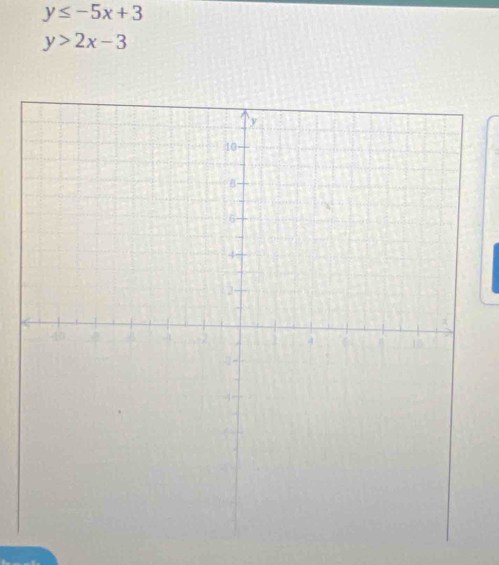 y≤ -5x+3
y>2x-3