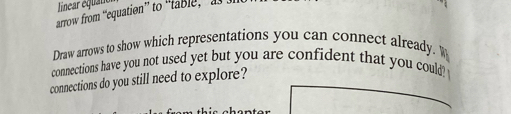 inear équat 
arrow from “equation” to 'table 
Draw arrows to show which representations you can connect already. 
connections have you not used yet but you are confident that you could? 
connections do you still need to explore?