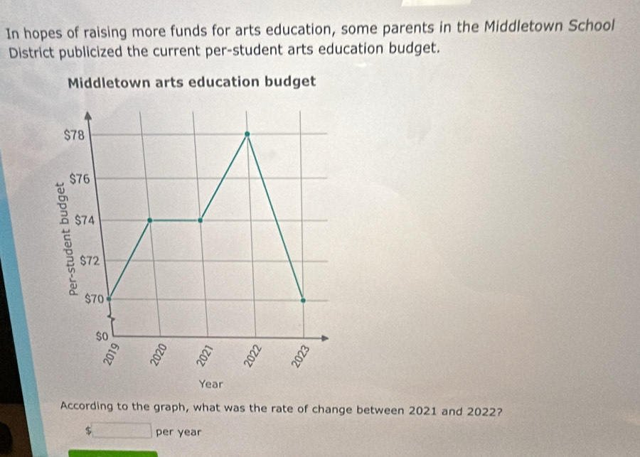 In hopes of raising more funds for arts education, some parents in the Middletown School
District publicized the current per-student arts education budget.
Middletown arts education budget
$78
$76
5 $74
$72
$70
$o
s
Year
According to the graph, what was the rate of change between 2021 and 2022?
per year