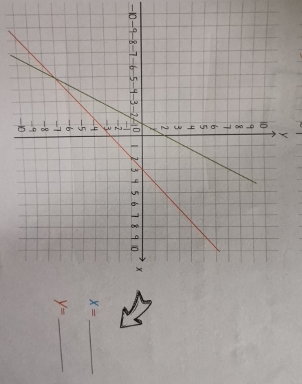 -10
X=
y=