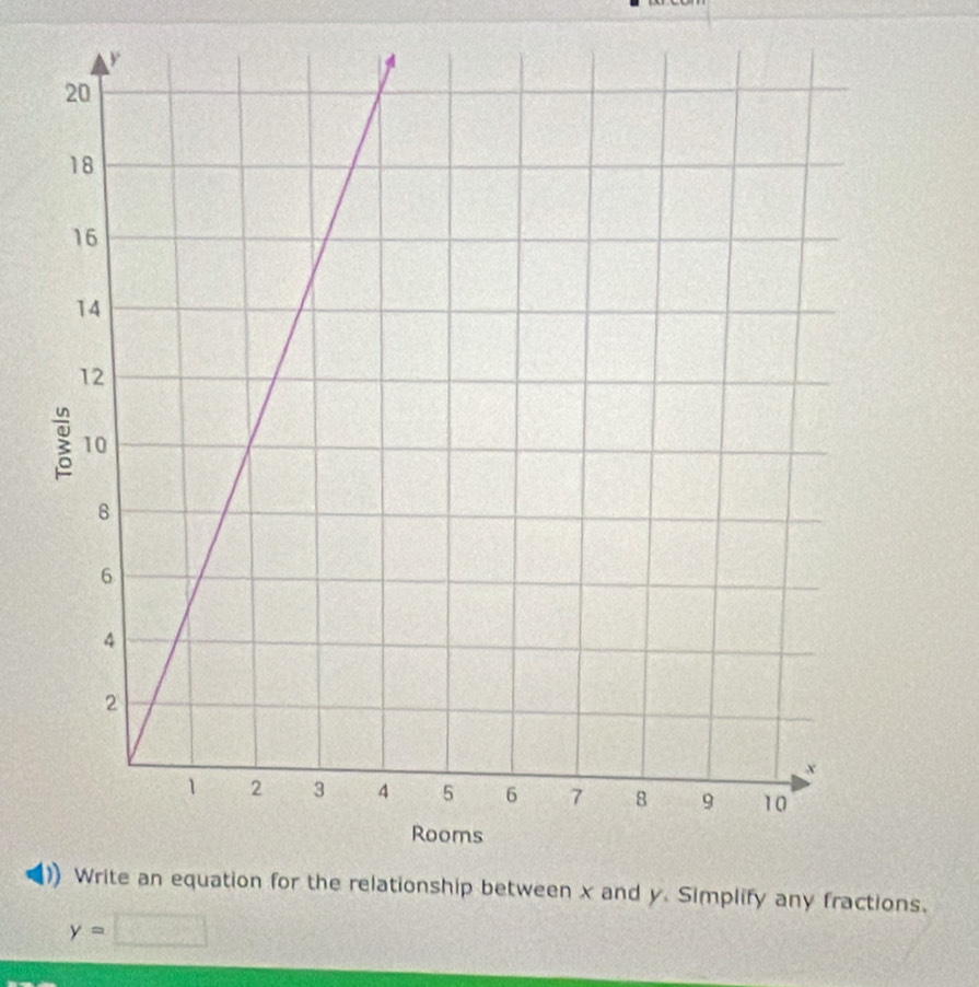 plify any fractions.
y=□