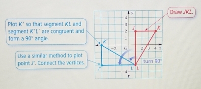 Draw JKL.
Plot K' so that segment KL and
segment K'L' are congruent and
form a 90° angle. 
Use a similar method to plot
point J'. Connect the vertices.