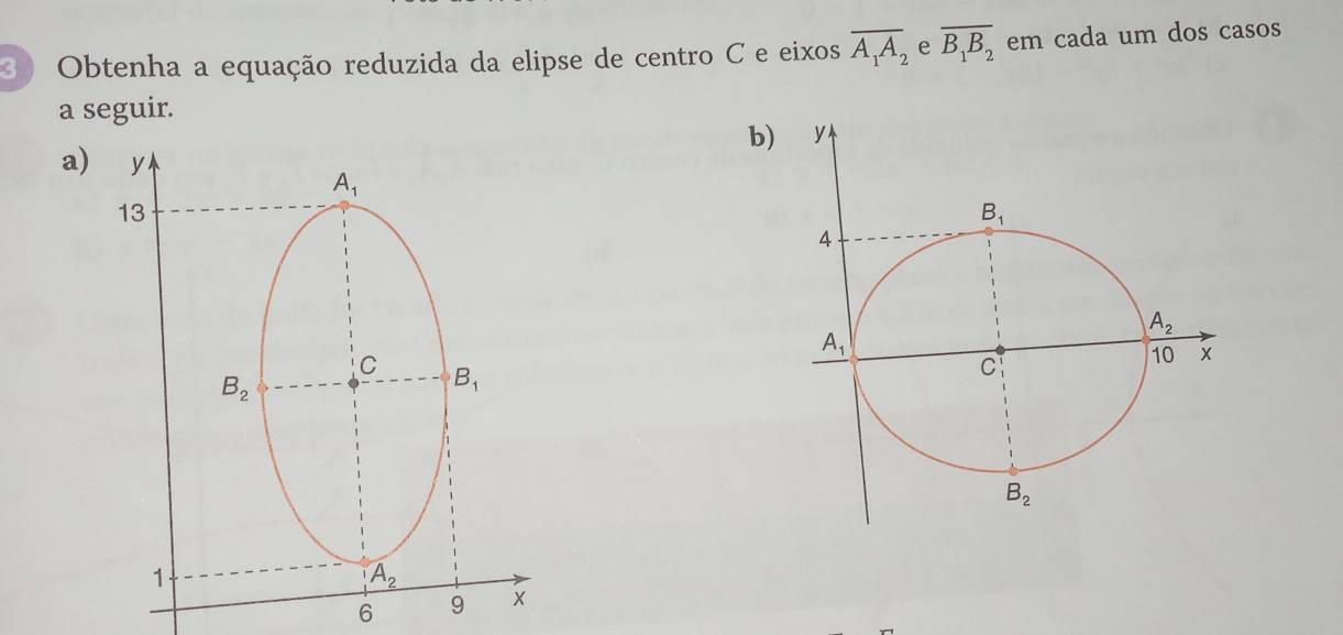 Obtenha a equação reduzida da elipse de centro C e eixos overline A_1A_2 e overline B_1B_2 em cada um dos casos
a seguir.
b)
a) y
A_1
13
C B_1
B_2
1
A_2
6 9 ×