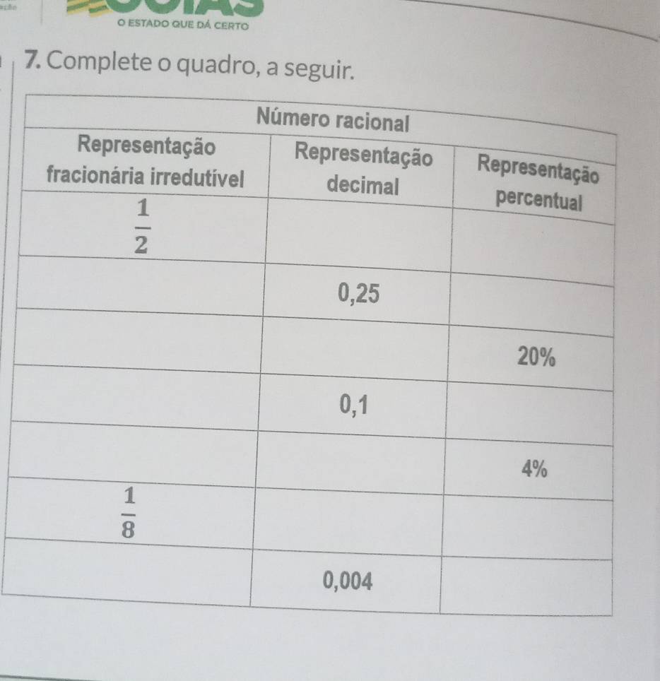 estAdO qUE dá ceRto
7. Complete o quadro, a seguir.