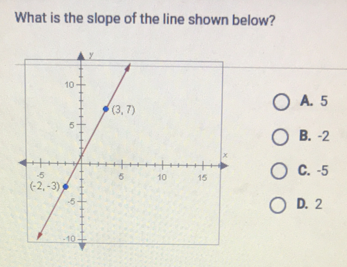 What is the slope of the line shown below?
A. 5
B. -2
C. -5
D. 2