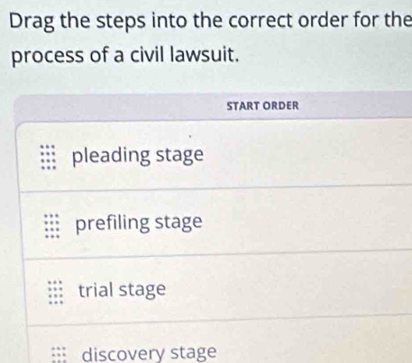 Drag the steps into the correct order for the 
process of a civil lawsuit. 
discovery stage