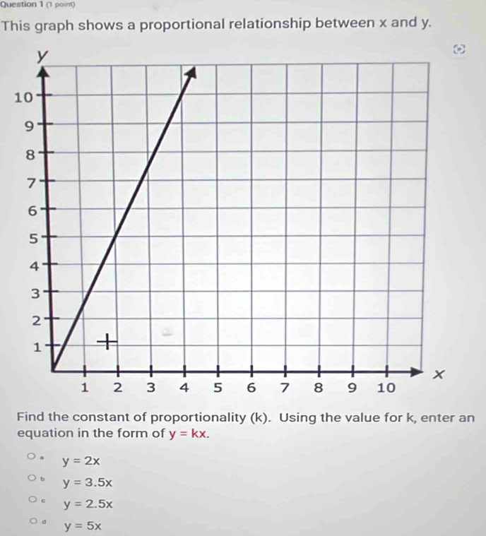 This graph shows a proportional relationship between x and y.
1
Find the constant of proportionality (k). Using the value for k, enter an
equation in the form of y=kx.
y=2x
b y=3.5x
c y=2.5x
d y=5x