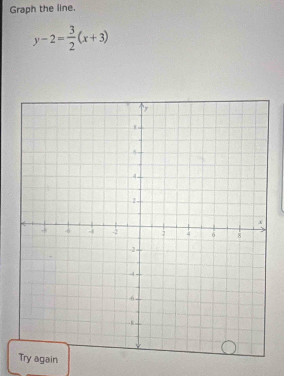 Graph the line.
y-2= 3/2 (x+3)