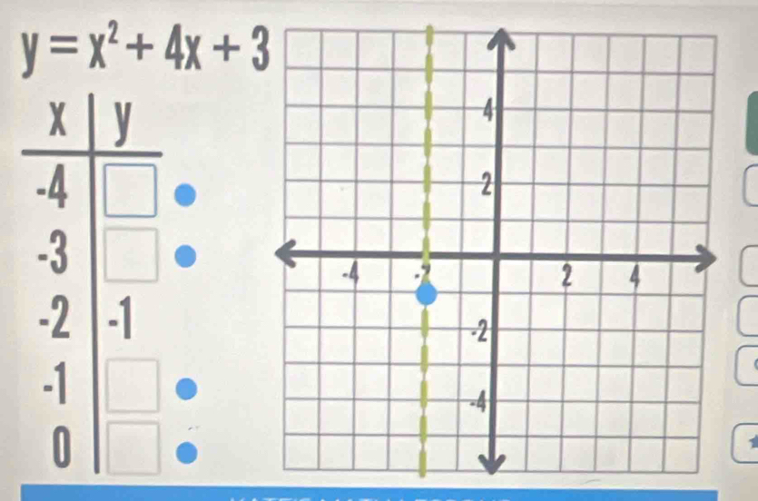 y=x^2+4x+3
1