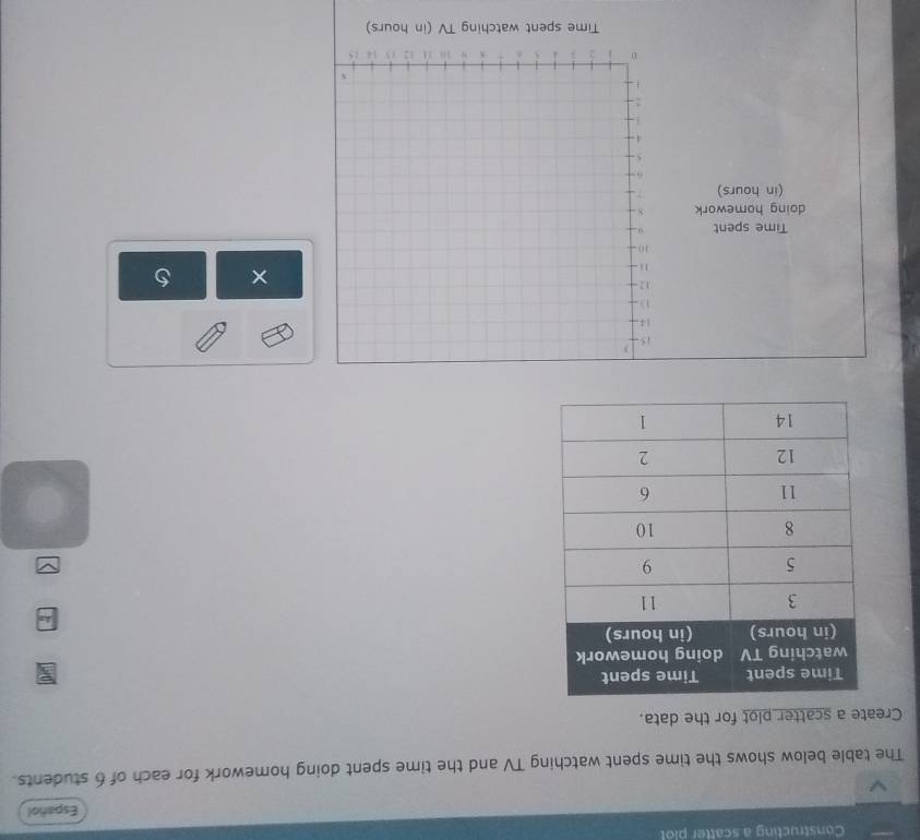 Constructing a scatter plot 
Español 
The table below shows the time spent watching TV and the time spent doing homework for each of 6 students. 
Create a scatter plot for the data. 
An 
× 5
Time spent 
doing homework 
(in hours)