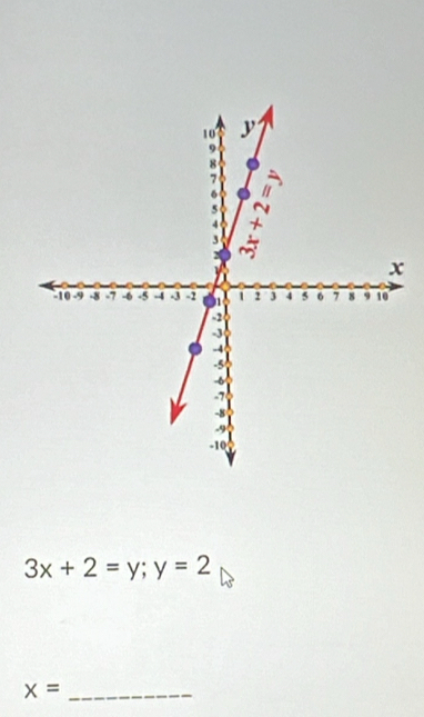 3x+2=y; y=2
x= _