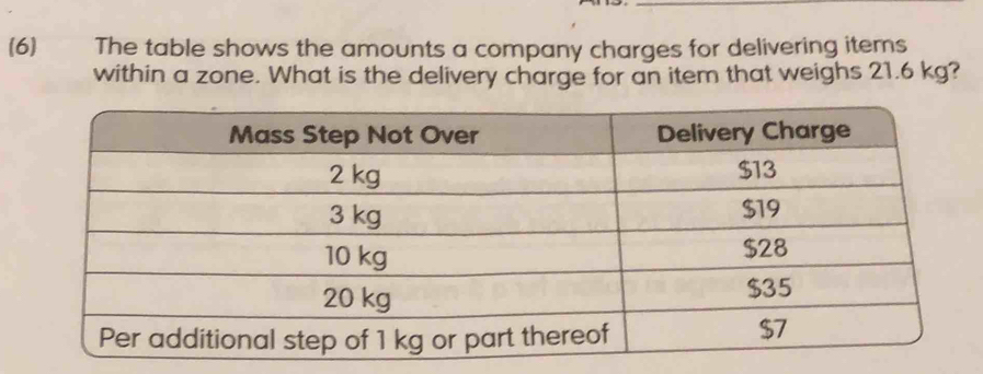 (6) The table shows the amounts a company charges for delivering items 
within a zone. What is the delivery charge for an item that weighs 21.6 kg?