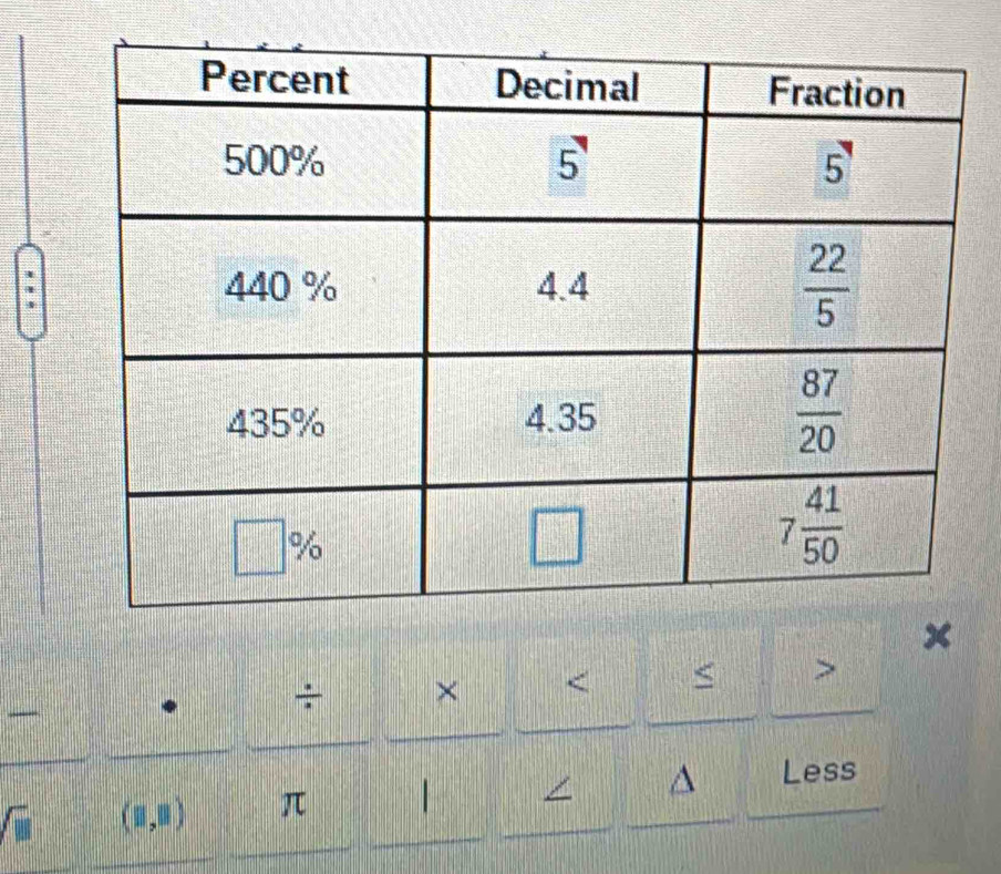 ÷ × < < >
frac ^circ  (1,0) π | / ^ Less