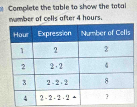 Complete the table to show the total
number of cells after 4 hours.