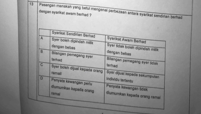 Pasangan manakah yang betul mengenai perbezaan antara syarikat sendirian berhad 
dengan syarikat awam berhad ?