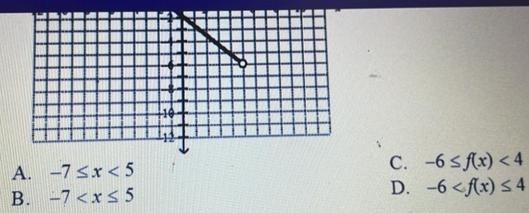 A. -7≤ x<5</tex>
C. -6≤ f(x)<4</tex>
B. -7 D. -6