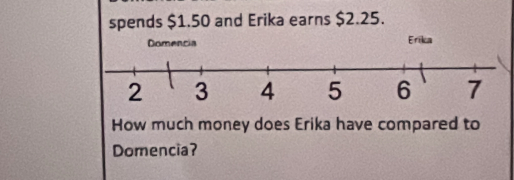 spends $1.50 and Erika earns $2.25. 
How much money does Erika have compared to 
Domencia?