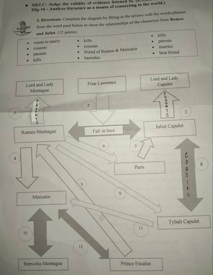 MELC: Judge the validity of evidence listened to. E 
IIIg-16 - Analyze literature as a means of connecting to the world.) 
I. Directions: Complete the diagram by filling in the arrows with the words/phrases 
from the word pool below to show the relationships of the characters from Romeo 
and Juliet. (12 points) 
wants to marry kills kills 
cousins cousins parents 
parents friend of Romeo & Mercutio marries 
kills banishes best friend 
Lord and Lady Friar Lawrence Lord and Lady 
Montague Capulet 
ρ 
À 
2 
B 
1 N 
3 
S 
Romeo Montague Fall in love Juliet Capulet 
6 7
4 
8 
Paris 
a 
s 
5 
9 
Mercutio 
s 
Tybalt Capulet 
11 
10 
12 
Benvolio Montague Prince Escalus