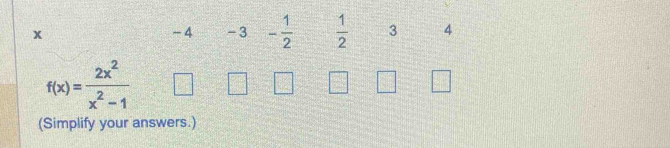 x
-4 -3 - 1/2   1/2  3 4
f(x)= 2x^2/x^2-1  _ frac 100 □ □ = □ /□  
(Simplify your answers.)