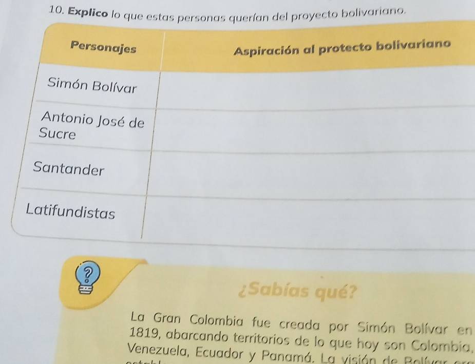 Explico lo ecto bolivariano. 
¿Sabías qué? 
La Gran Colombia fue creada por Simón Bolívar en 
1819, abarcando territorios de lo que hoy son Colombia. 
Venezuela, Ecuador y Panamá. La visión de Bolí va