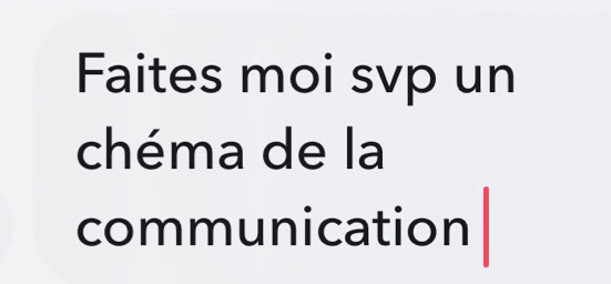 Faites moi svp un 
chéma de la 
communication