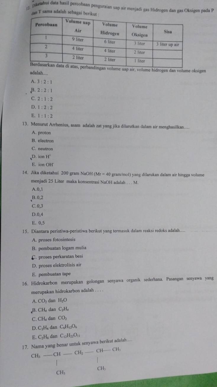 Diketahui data hasil percobaan penguraian uap air menjadi gas Hidrogen dan gas Oksigen pada P
dan T sama adalah sebagai beriku
p air, volume hidrogen dan volume oksigen
adalah....
A. 3:2:1
,B. 2:2:1
C. 2:1:2
D. 1:2:2
E. 1:1:2
13. Menurut Arrhenius, asam adalah zat yang jika dilarutkan dalam air menghasilkan....
A. proton
B. electron
C. neutron
D. ion H°
E. ion OH
14. Jika diketahui 200 gram NaOH (Mr = 40 gram/mol) yang dilarukan dalam air hingga volume
menjadi 25 Liter maka konsentrasi NaOH adalah . . . M.
A.0,1
B.0,2
C.0,3
D.0,4
E. 0,5
15. Diantara peristiwa-peristiwa berikut yang termasuk dalam reaksi redoks adalah....
A. proses fotosintesis
B. pembuatan logam mulia
C. proses perkaratan besi
D. proses elektrolisis air
E. pembuatan tape
16. Hidrokarbon merupakan golongan senyawa organik sederhana. Pasangan senyawa yang
merupakan hidrokarbon adalah . . . .
A. CO_2 dan H_2O
B. CH_4 dan C_2H_4
C. CH_4 dan CO_2
D. C_2H_4 dan C_6H_12O_6
E. C_2H_6 dan C_12H_22O_11
17. Nama yang benar untuk senyawa berikut adalah.....
C H_3 CH _ CH_2 _CH CH
CH_3
CH_3